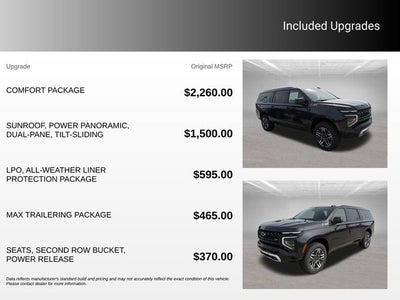 2026 Chevrolet Suburban Z71