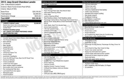2012 Jeep Grand Cherokee Laredo 4WD