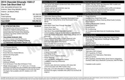 2015 Chevrolet Silverado 1500 LT LT1